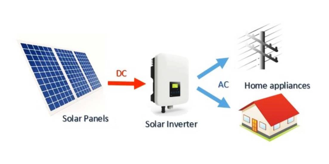 How does solar power current works?